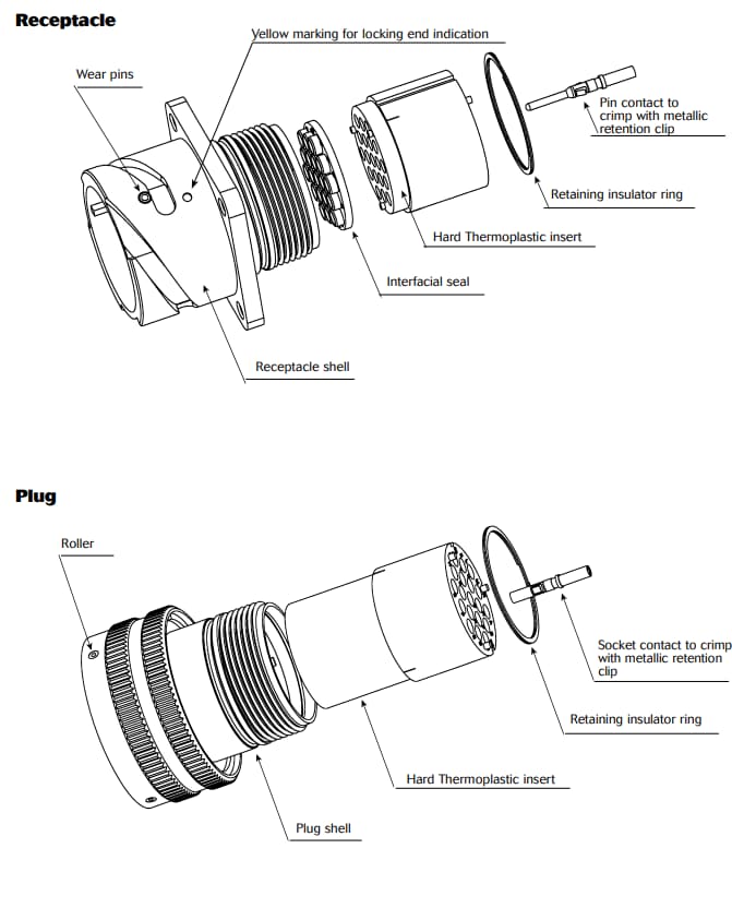 Mechanical Drawing - SOURIAU Trim Trio UTV Connectors
